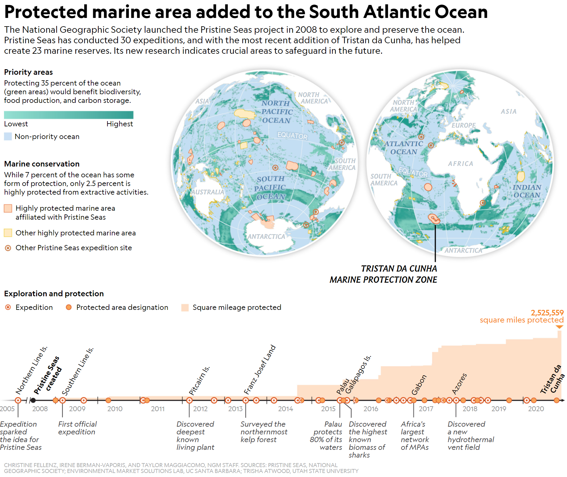 maps of conservation zones in the Atlantic